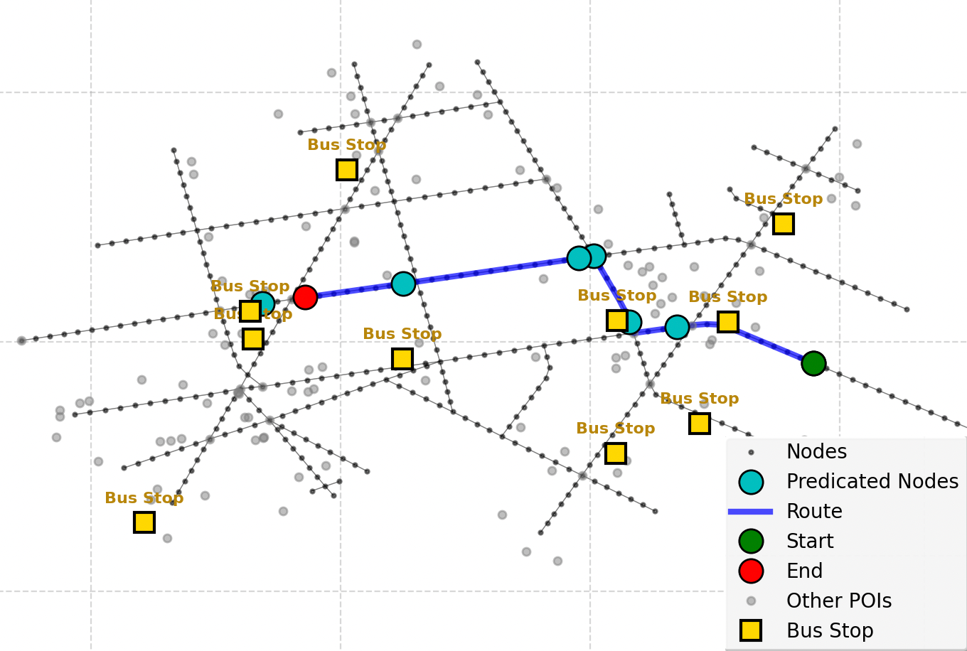 Case study: agent overshoots the goal by misinterpreting a bus-stop landmark as the destination.